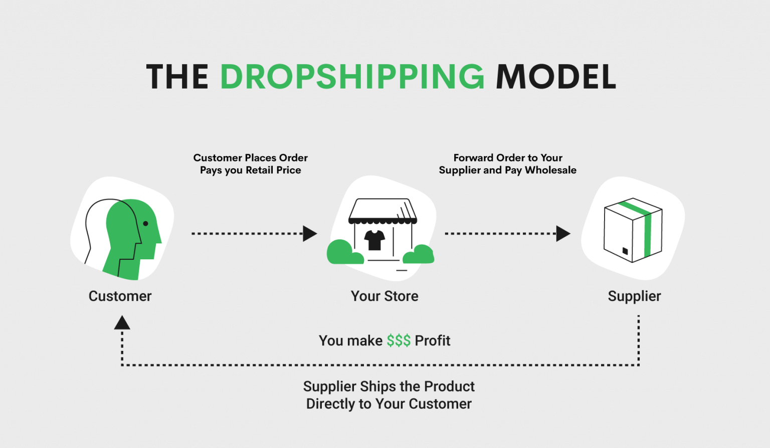 Shopify Dropshipping Specialists, Experts, Assistant, VA, Freelancers, Designers, Manager, GIG, Digital Marketing or SEO for Development Your Store