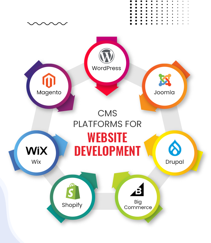 SEO Services